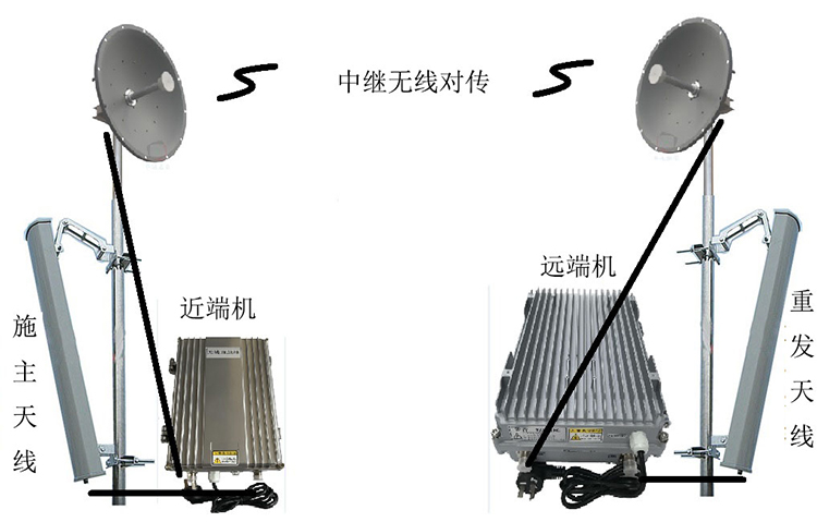 张家口智能无线拉远移频中继直放站近端机远端机